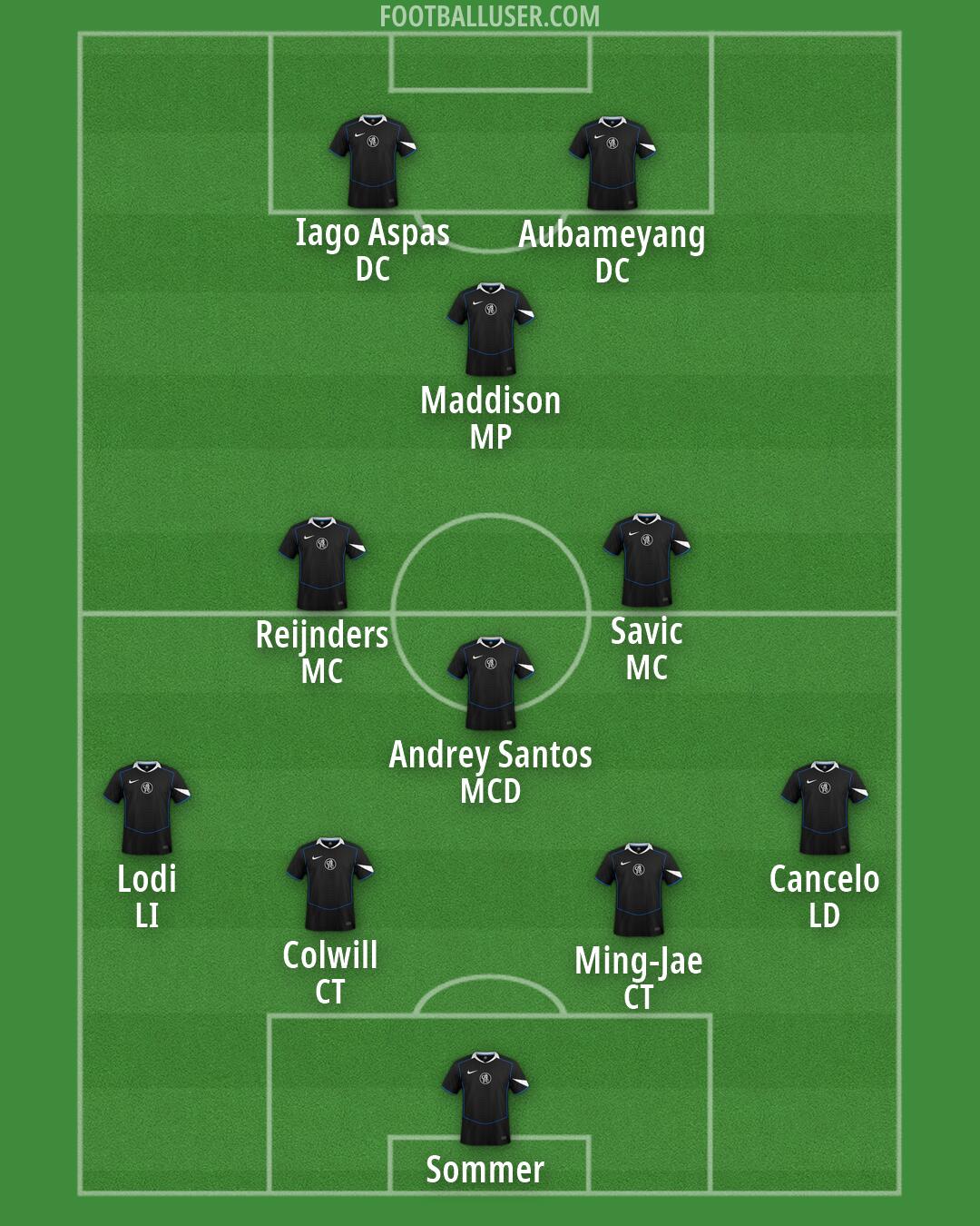 Chelsea Formation 2026