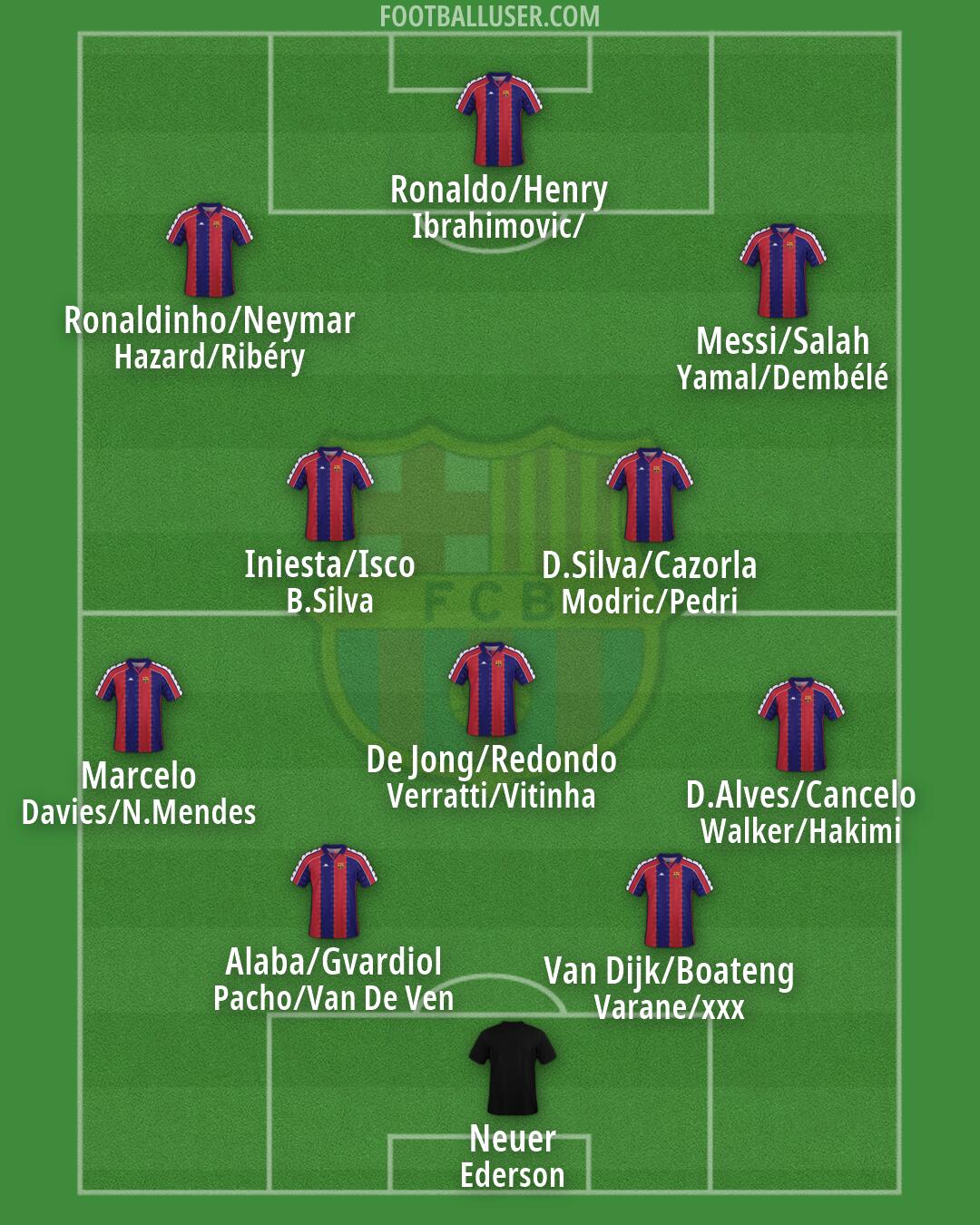 Barcelona Formation 2026