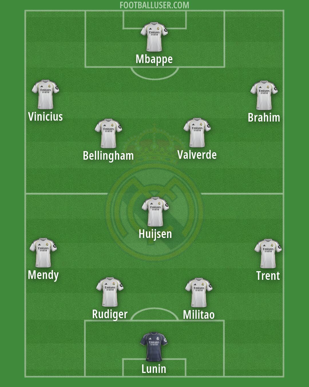 Real Madrid Formation 2026