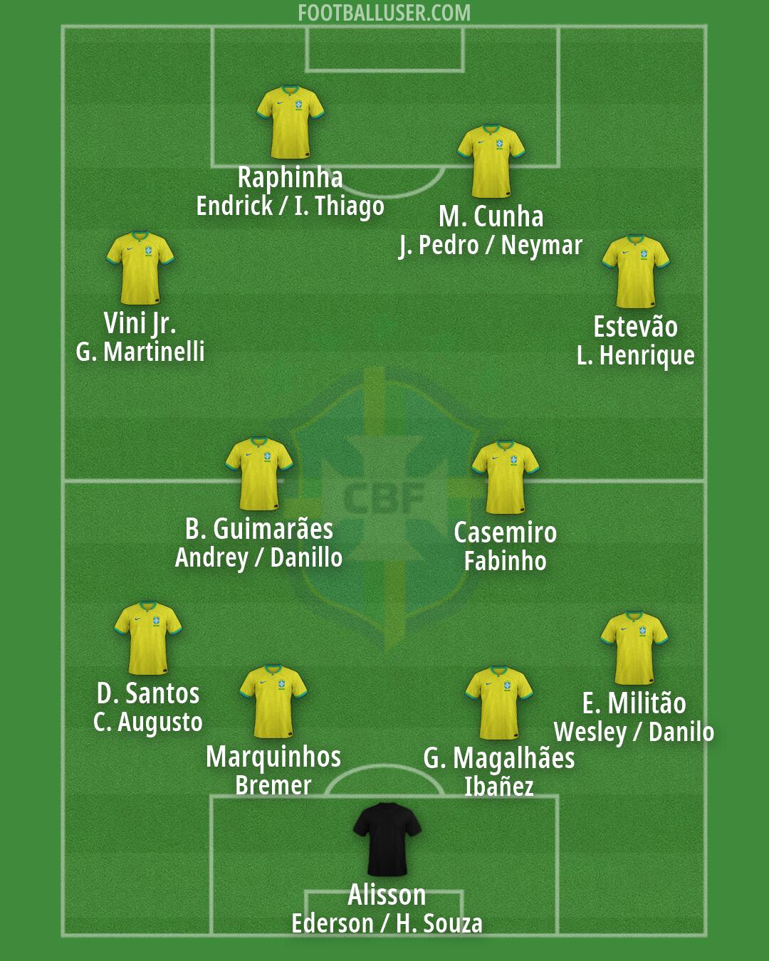 Brazil Formation 2026