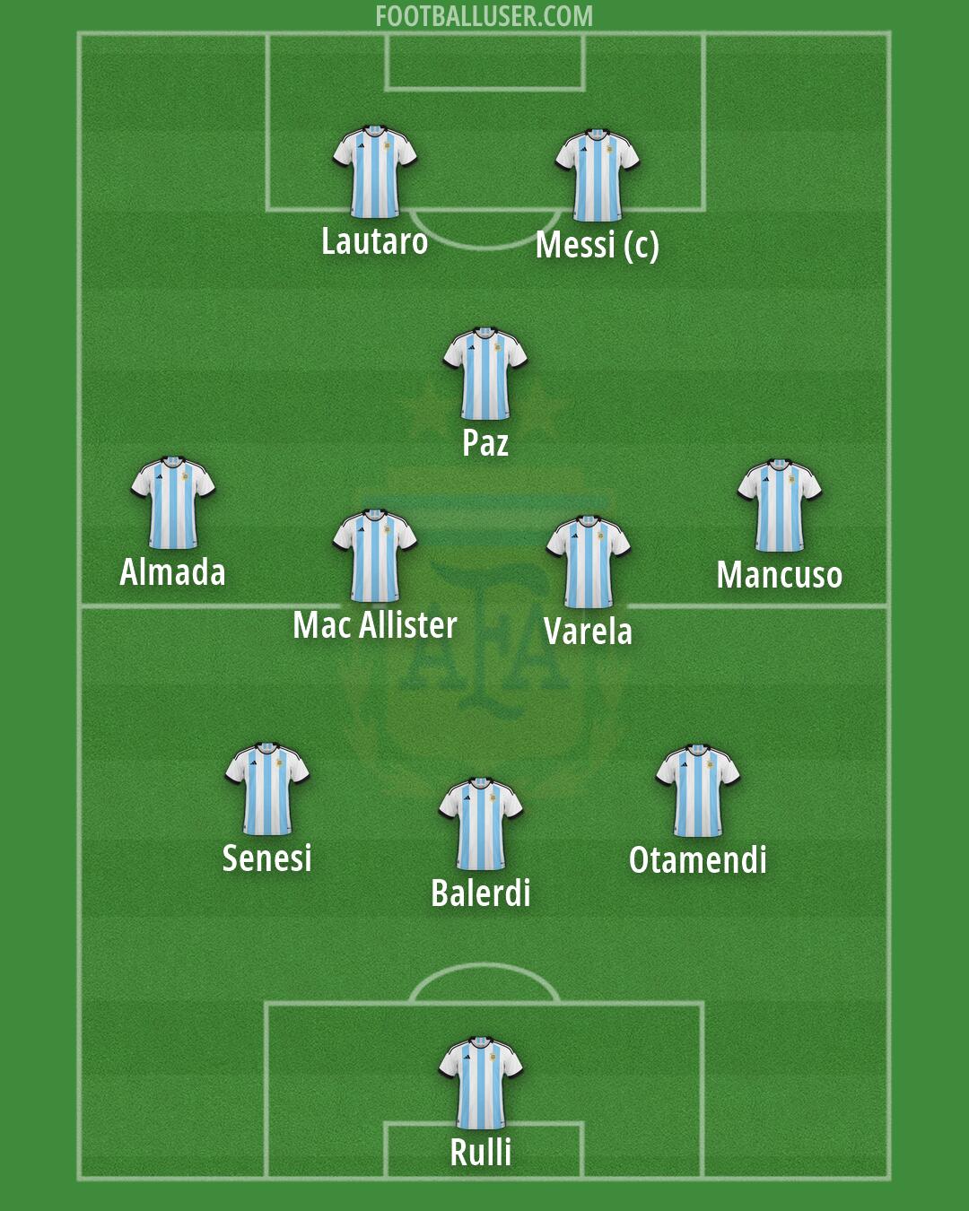 Argentina Formation 2026