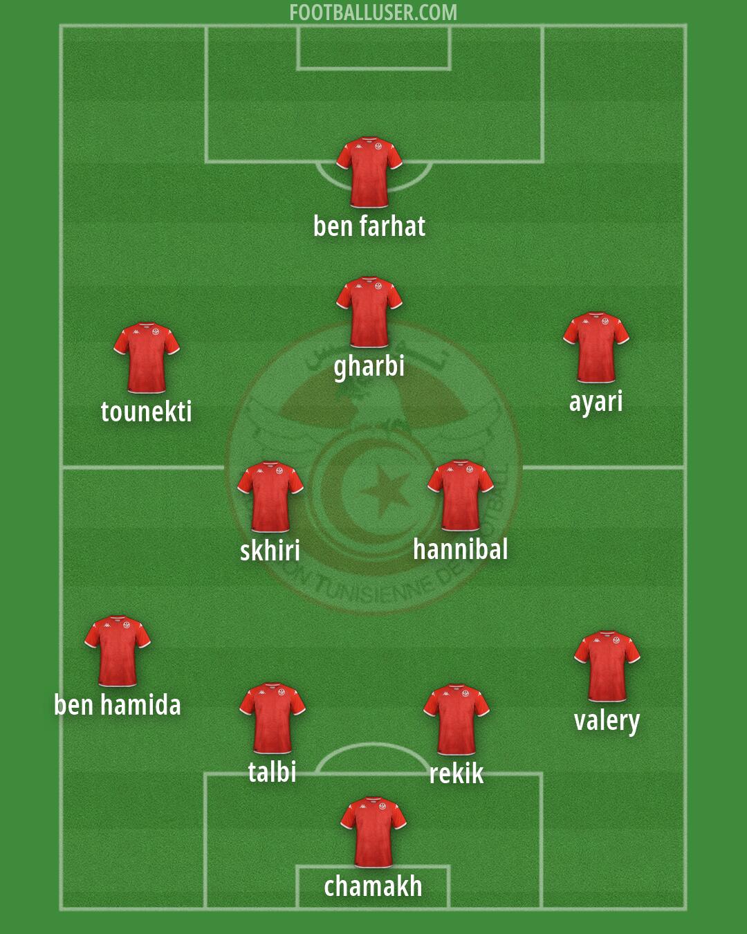 Tunisia Formation 2026
