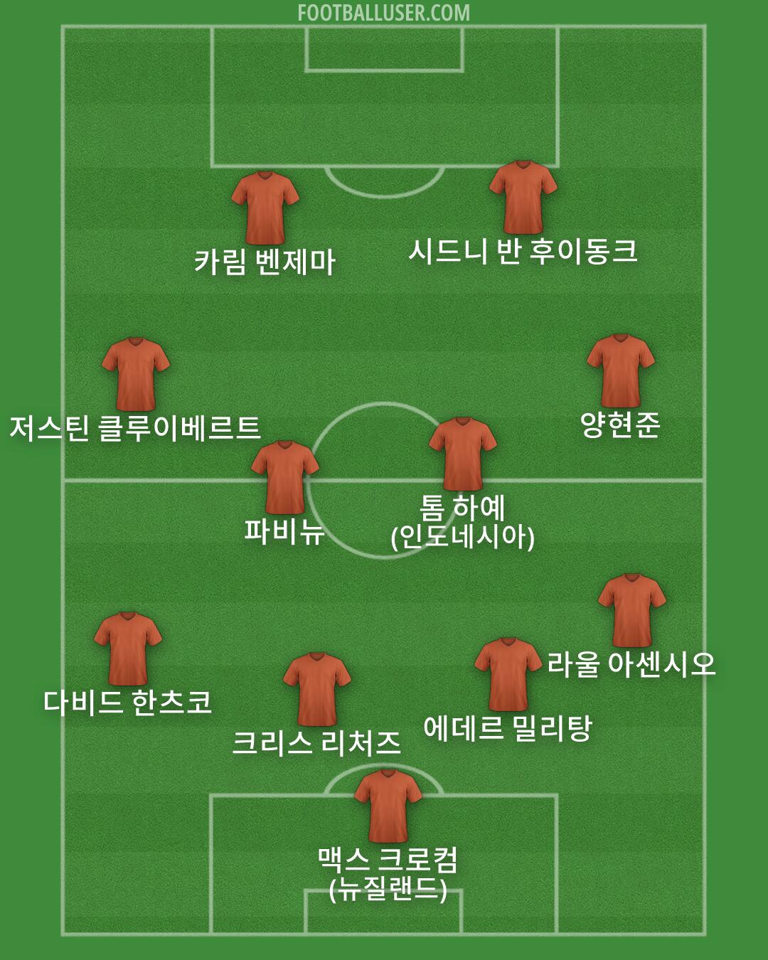 Custom Team Formation 2026