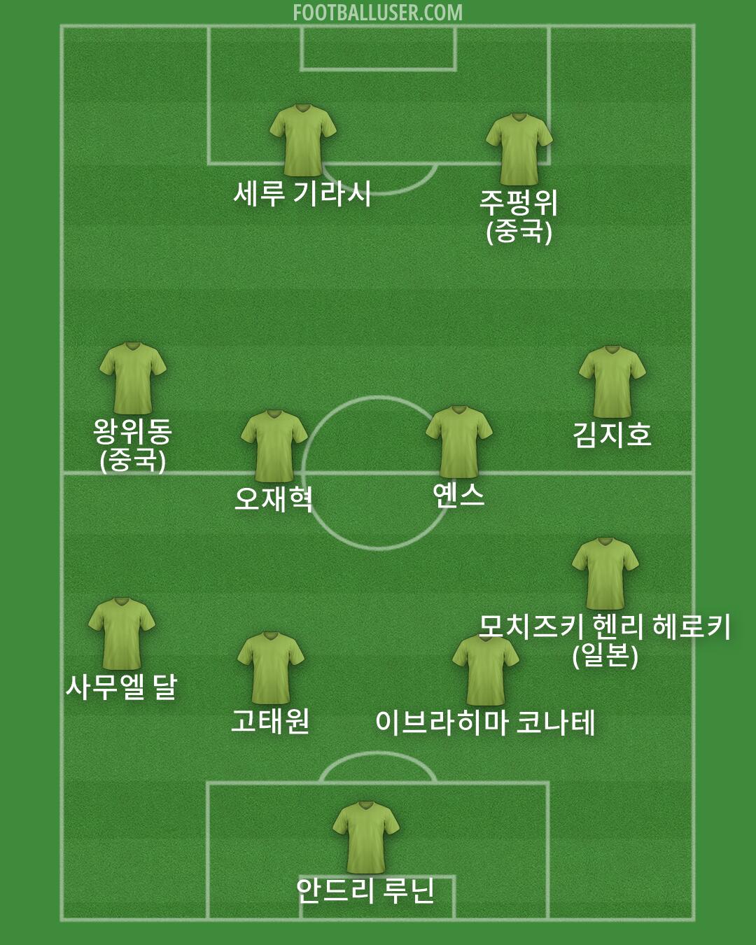 Custom Team Formation 2026