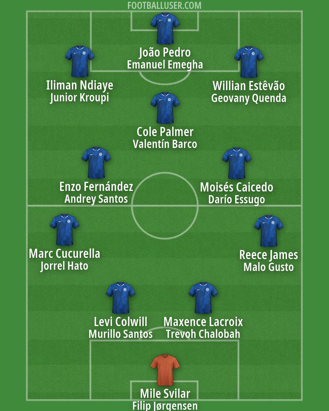 Chelsea Formation 2026