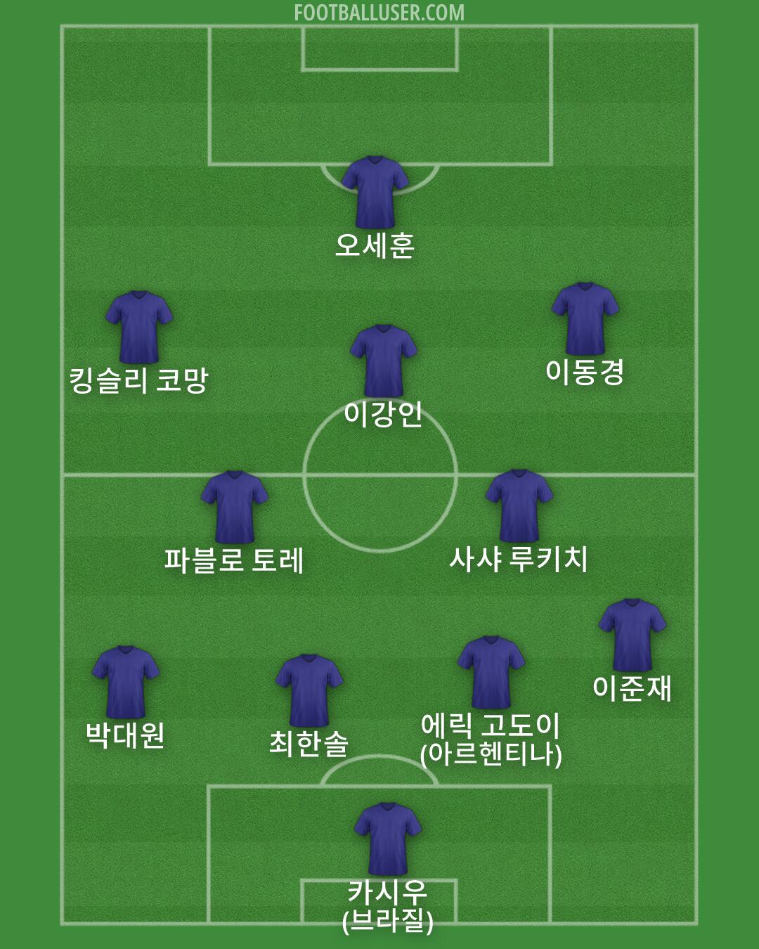 Custom Team Formation 2026