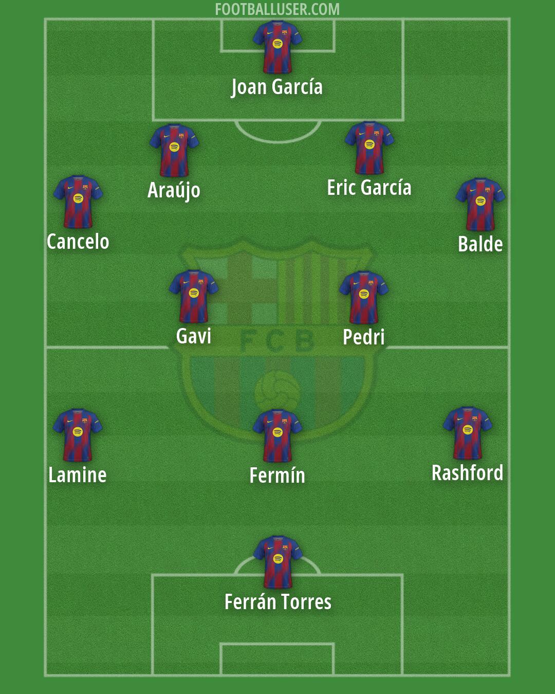 Barcelona Formation 2026