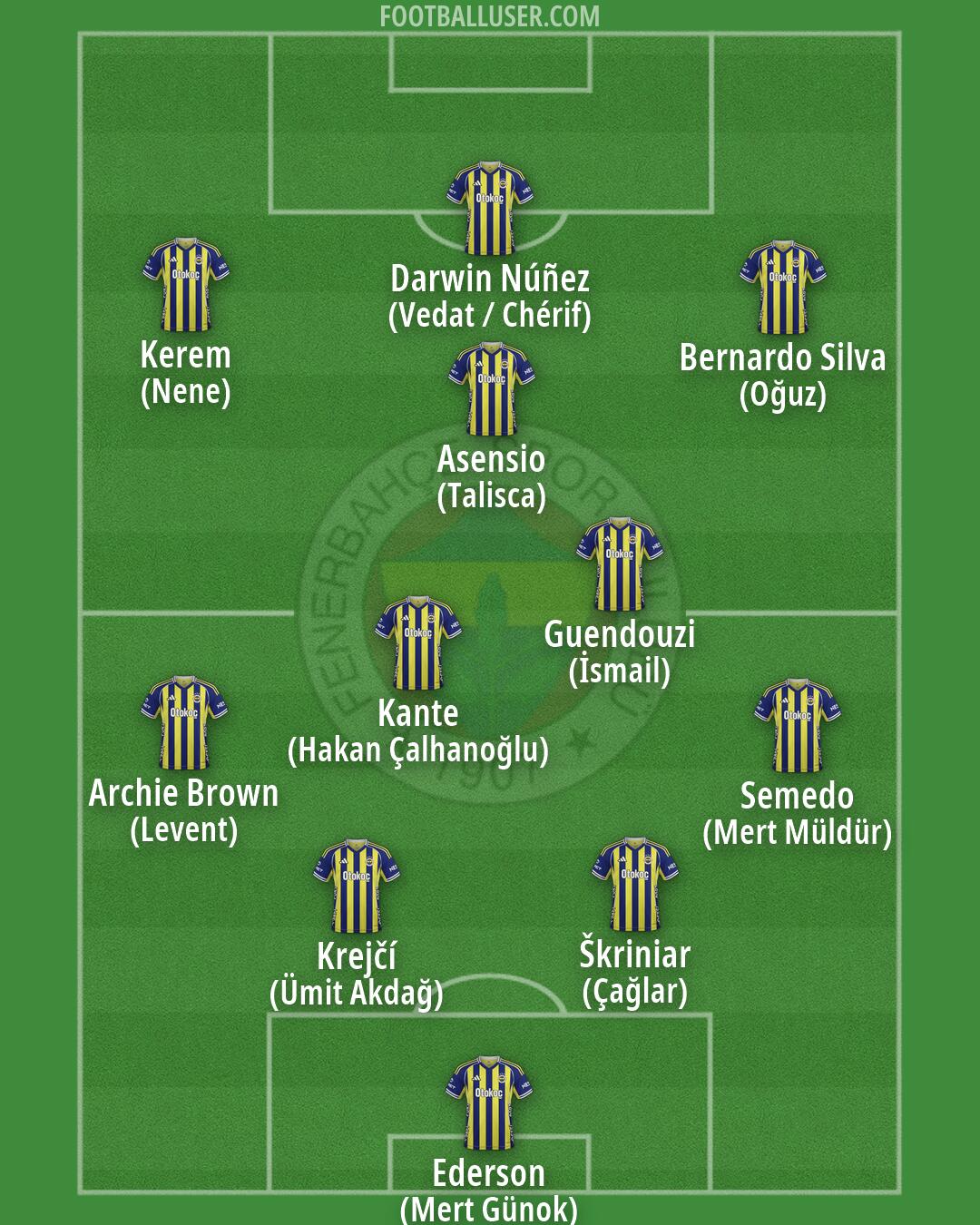 Fenerbahçe Formation 2026