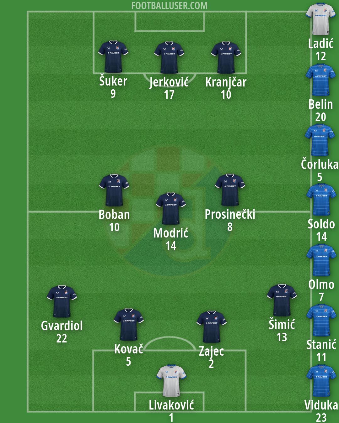 Dinamo Formation 2026