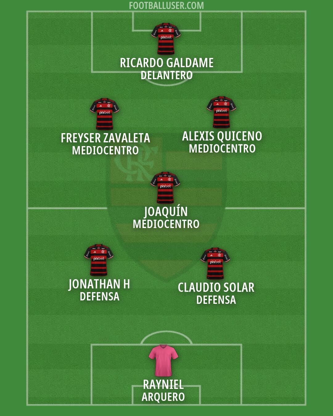 Flamengo Formation 2026