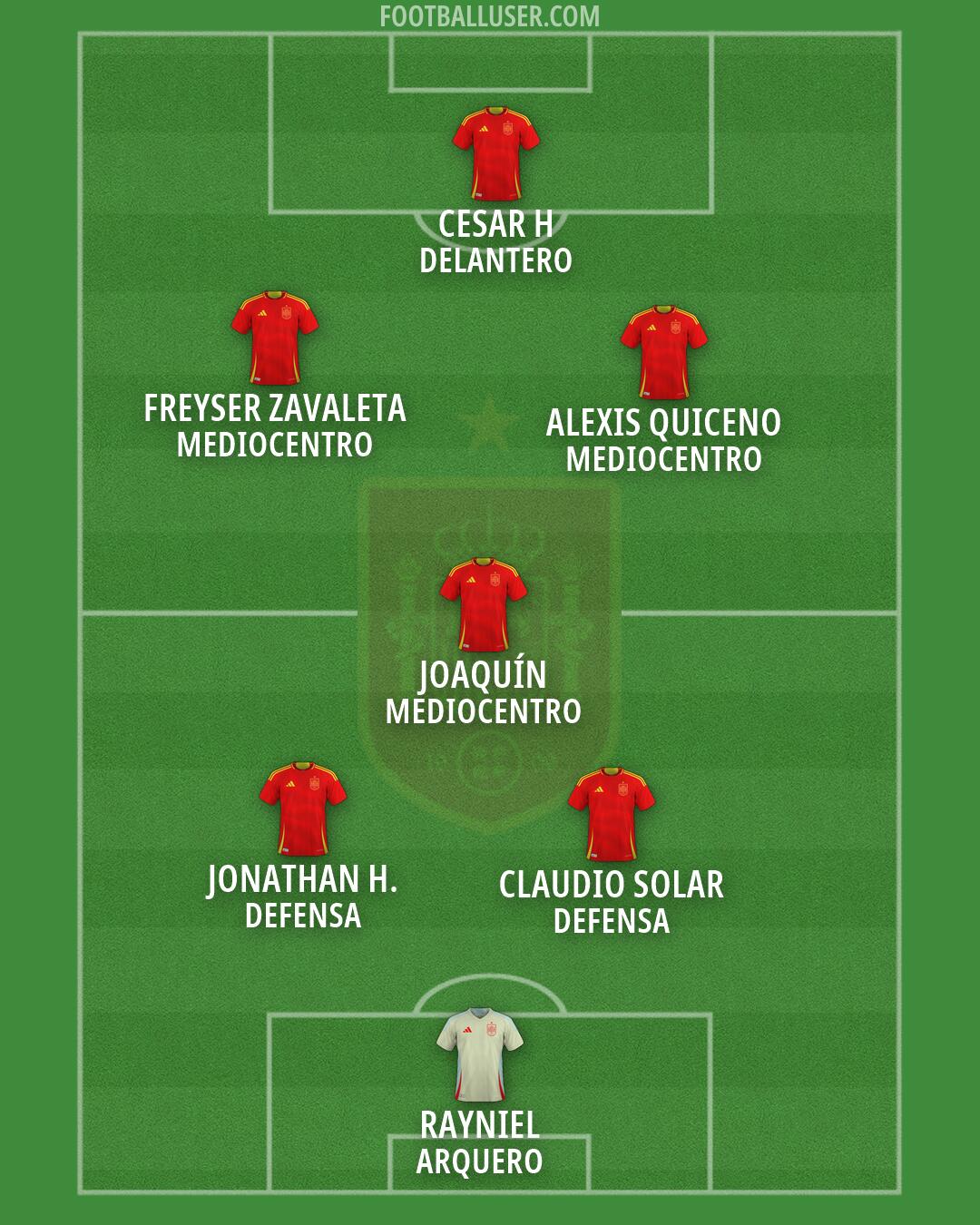 Spain Formation 2026