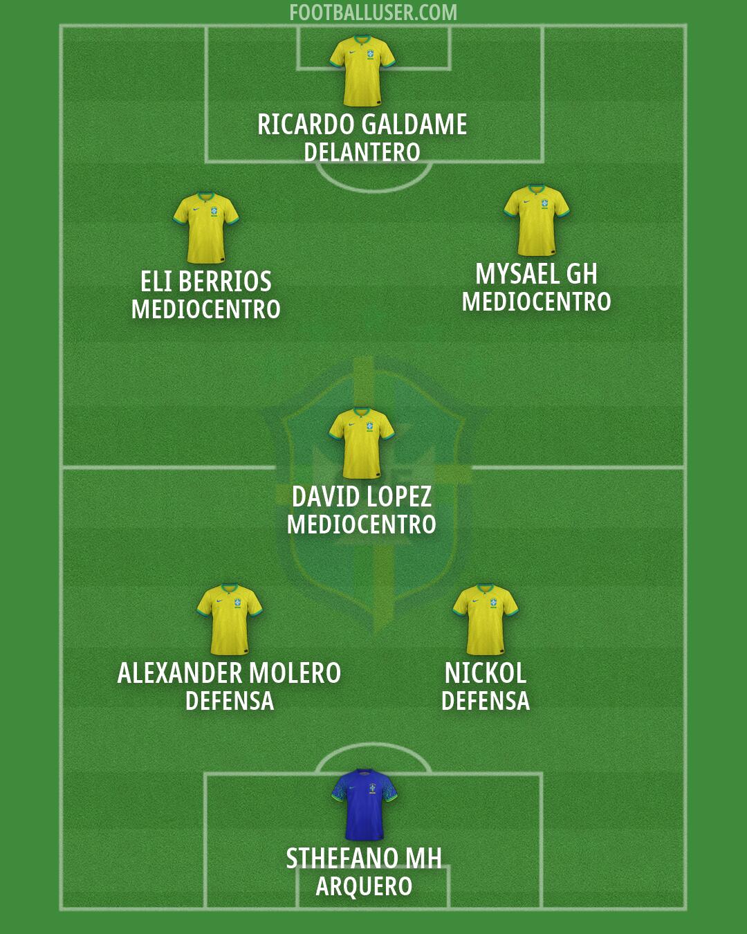 Brazil Formation 2026