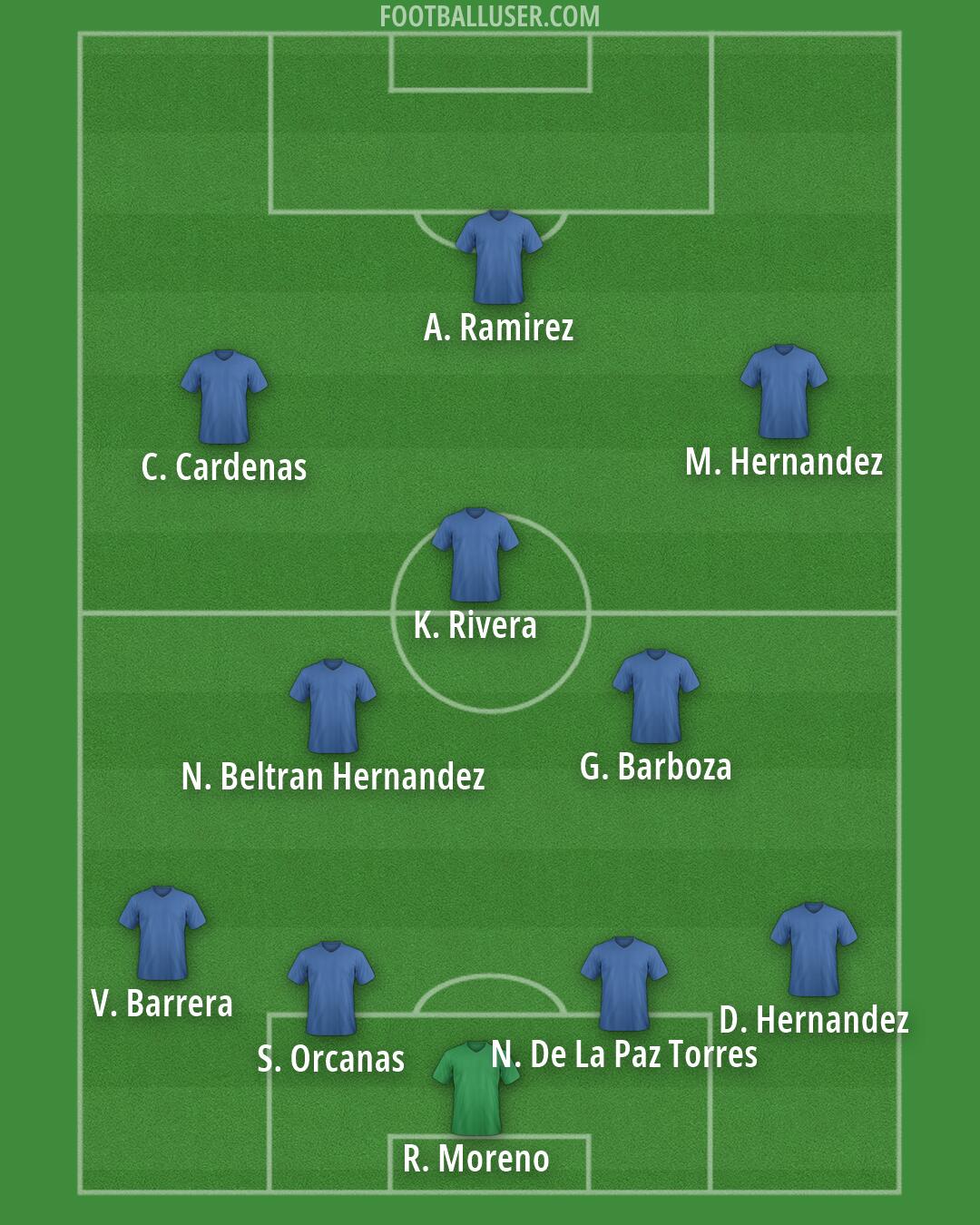Custom Team Formation 2026