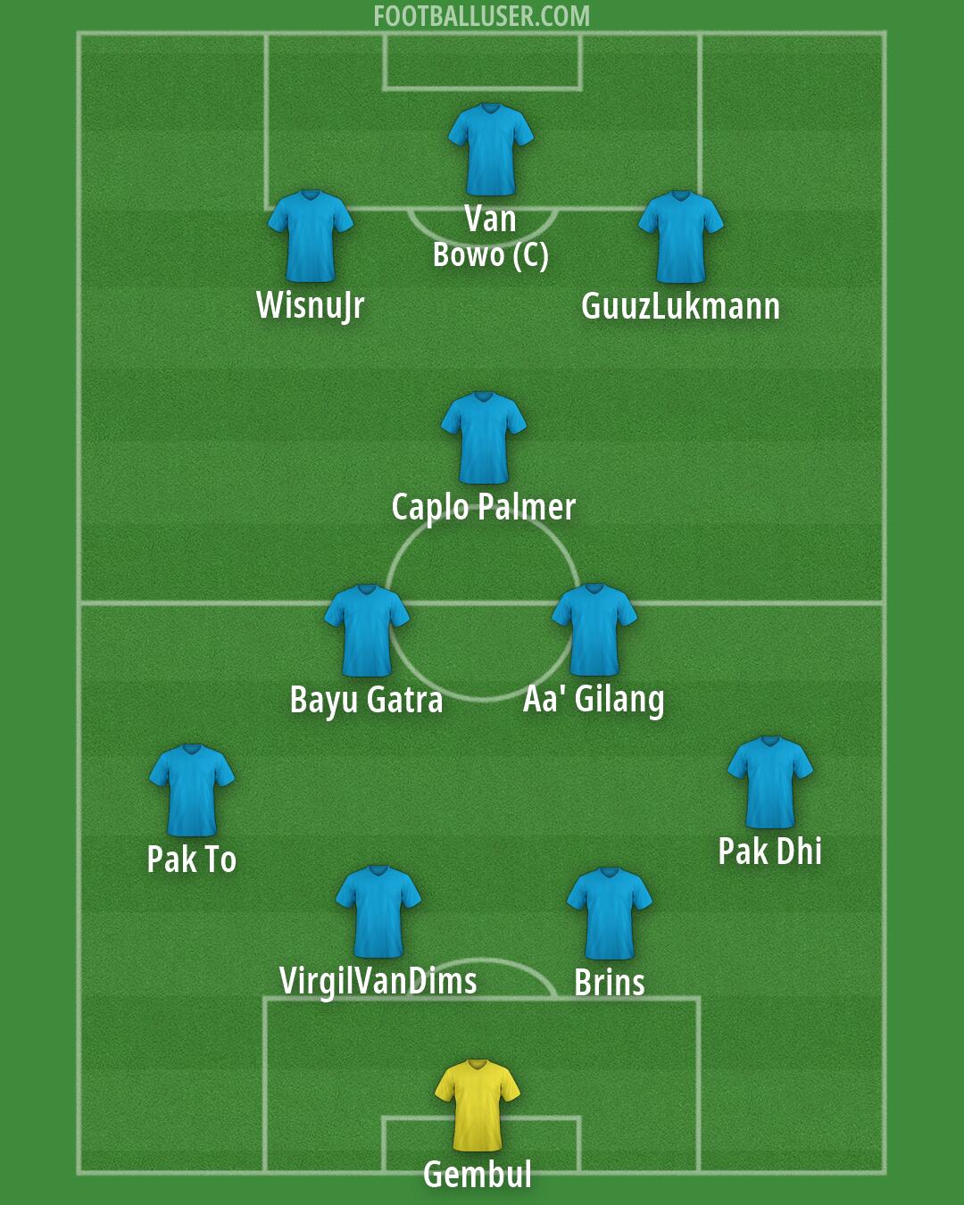 Custom Team Formation 2026