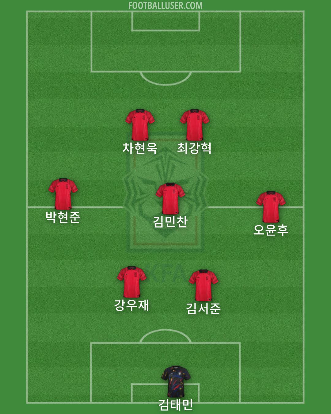 South Korea Formation 2026