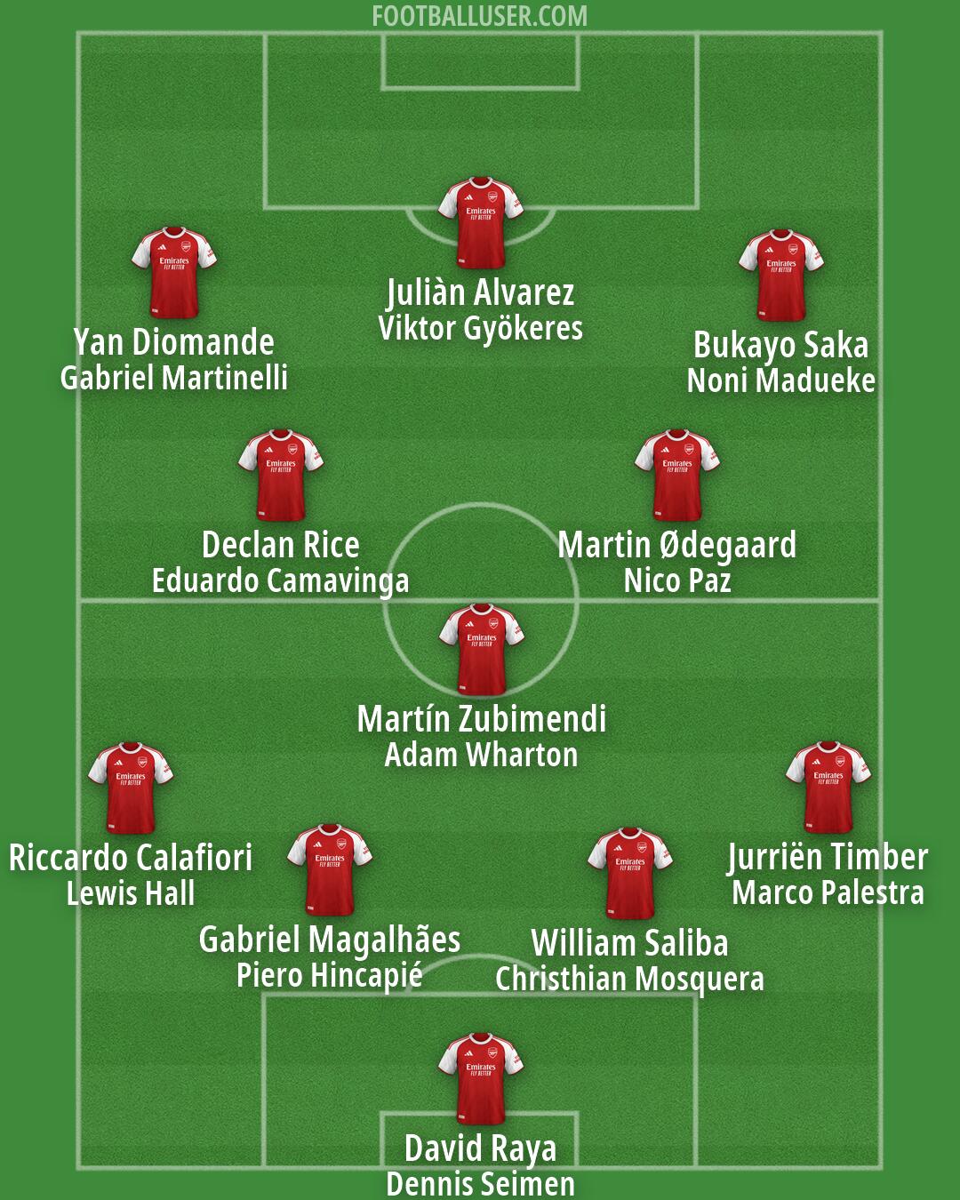 Arsenal Formation 2026