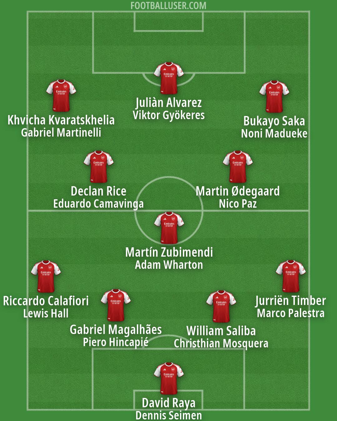 Arsenal Formation 2026