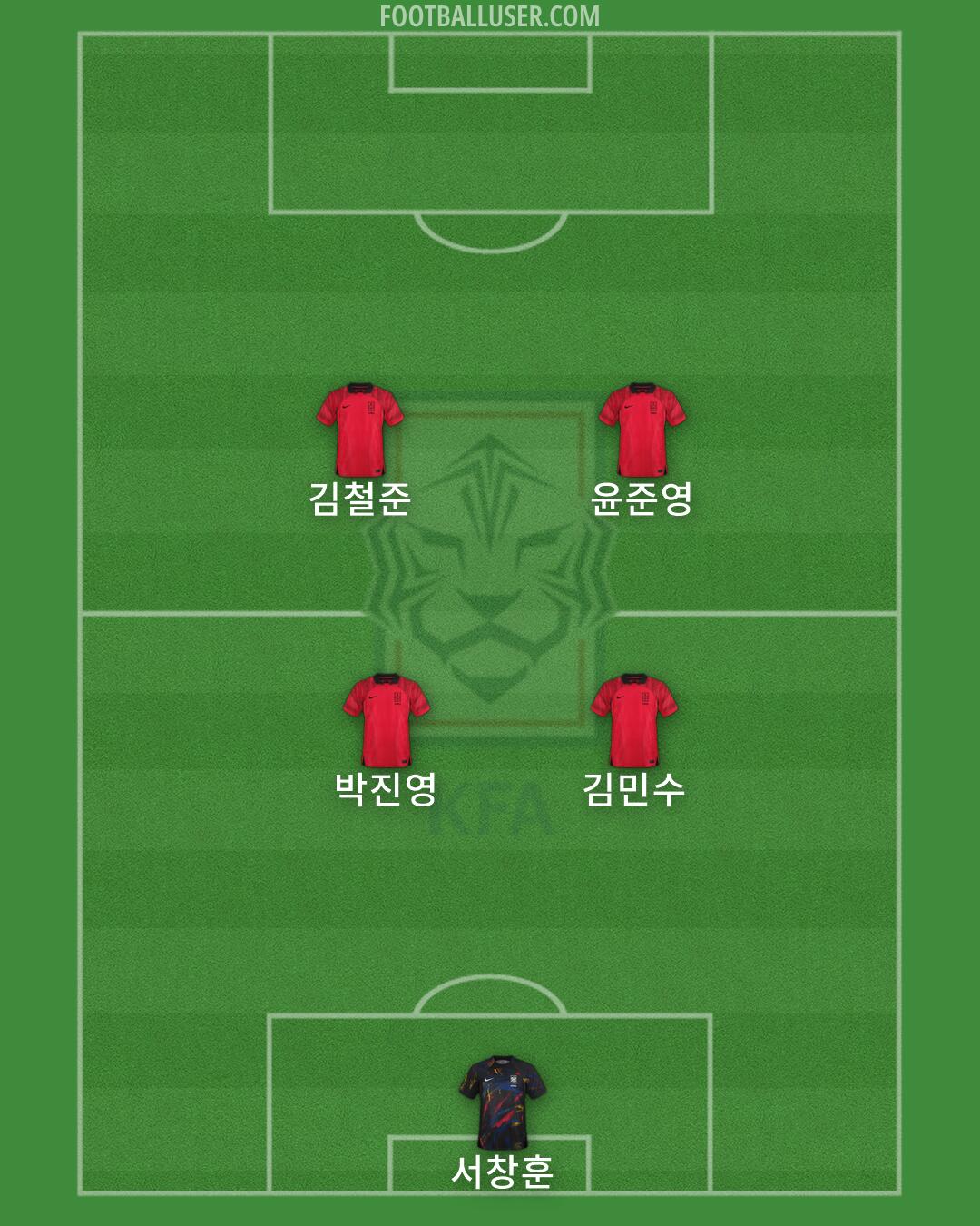 South Korea Formation 2026