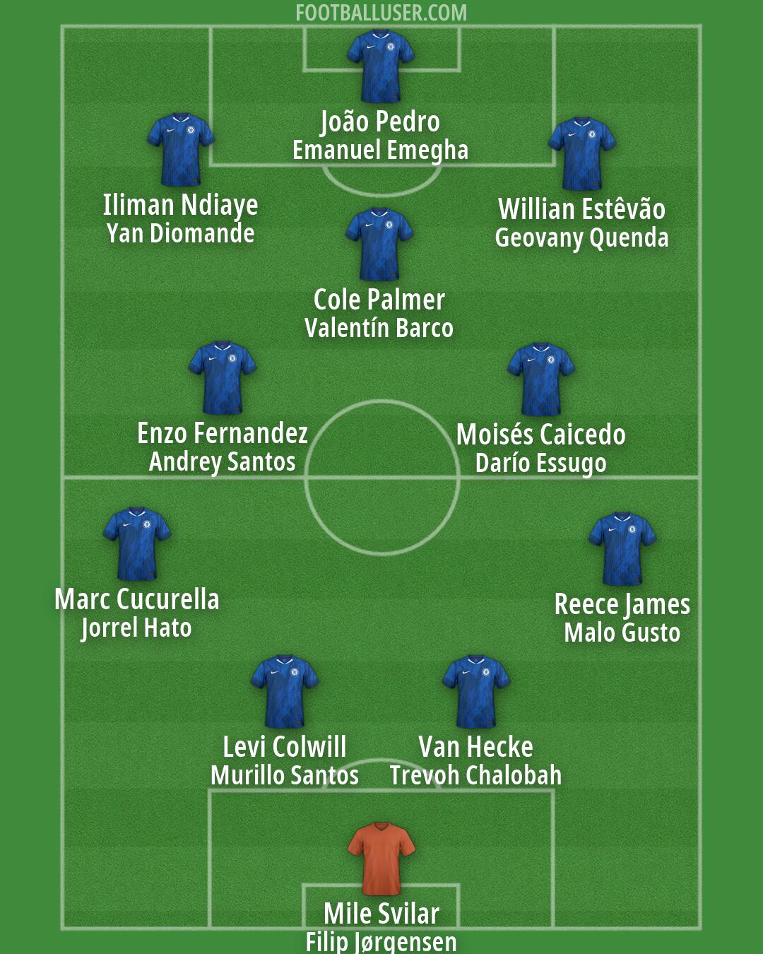 Chelsea Formation 2026