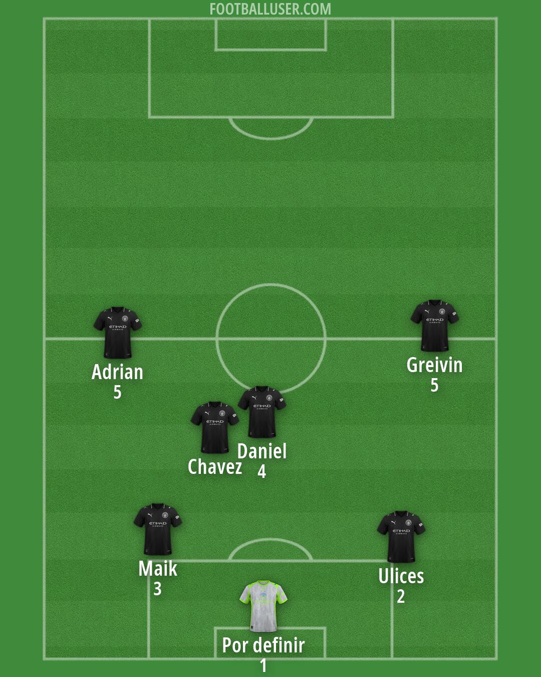 Man City Formation 2026