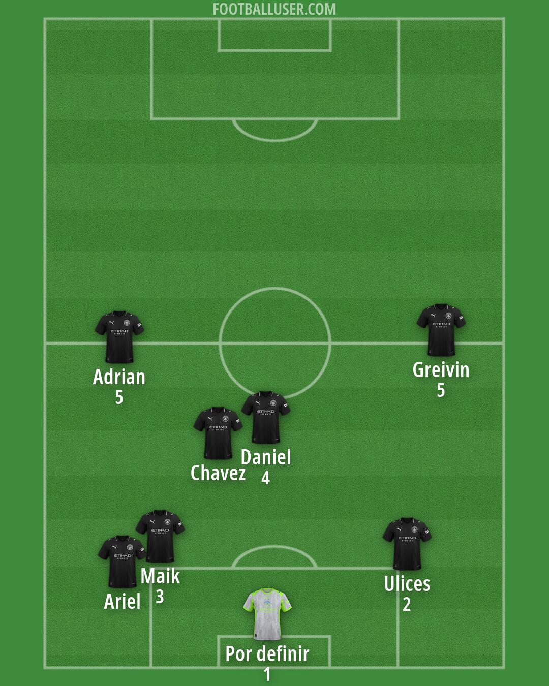Man City Formation 2026