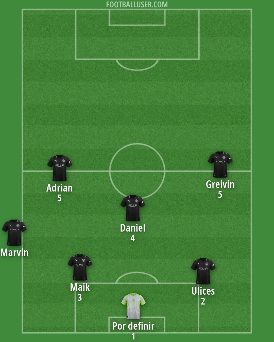 Man City Formation 2026