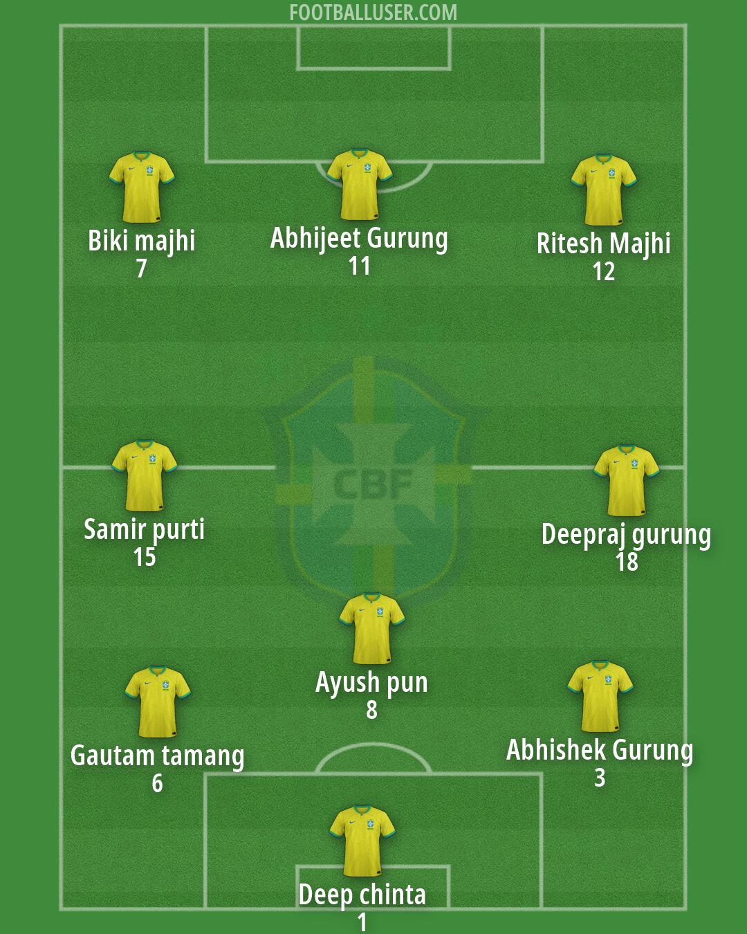 Brazil Formation 2026