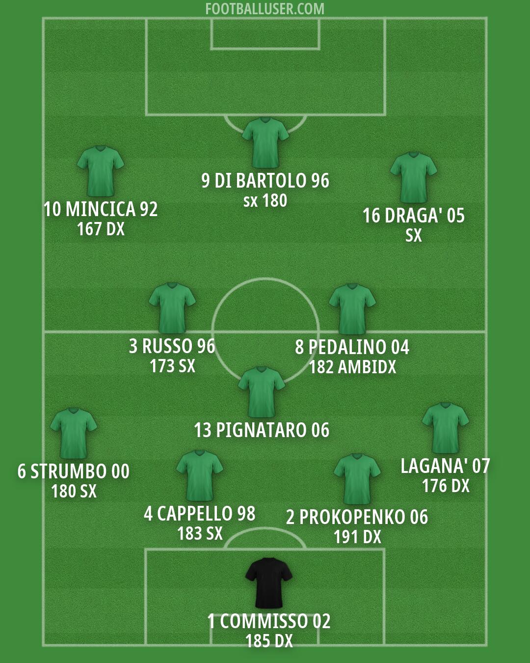 Custom Team Formation 2026