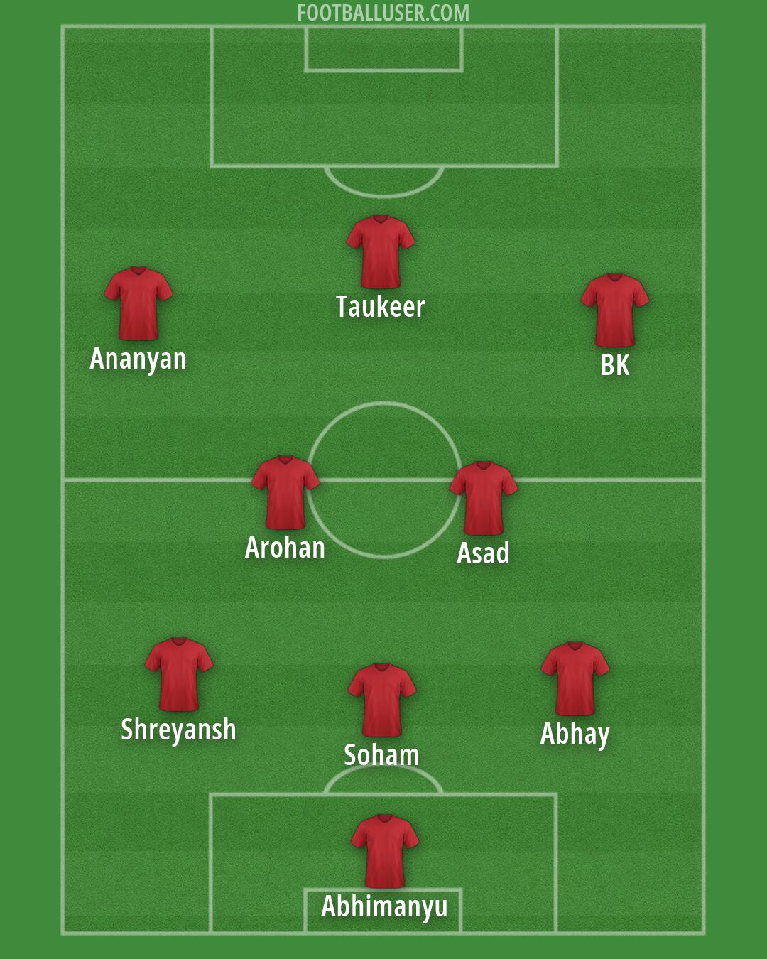 Custom Team Formation 2026