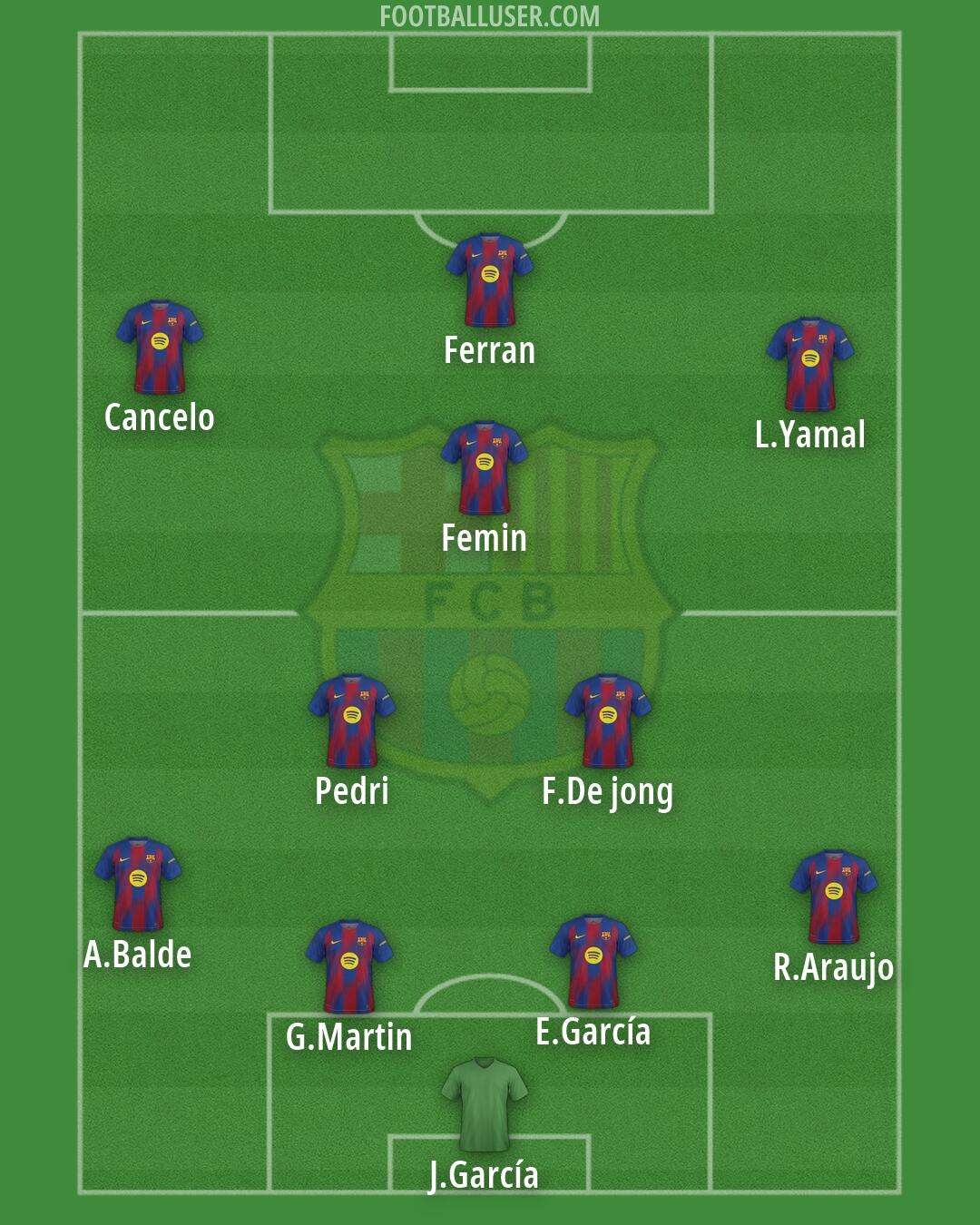 Barcelona Formation 2026