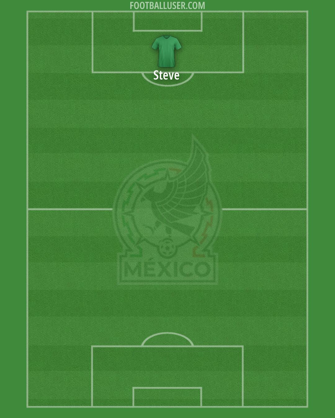 Mexico Formation 2026