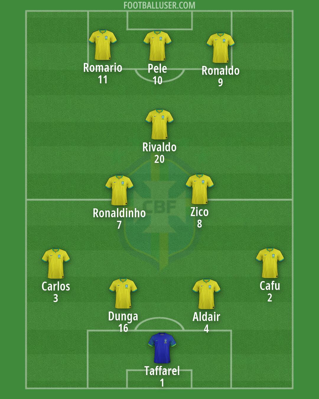 Brazil Formation 2026