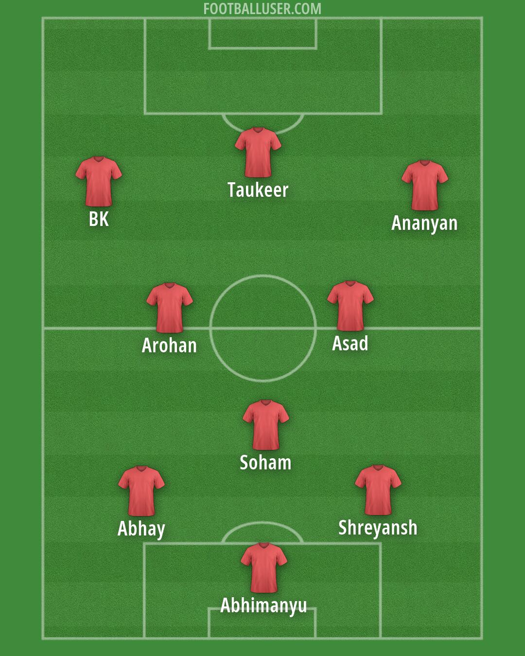 Custom Team Formation 2026