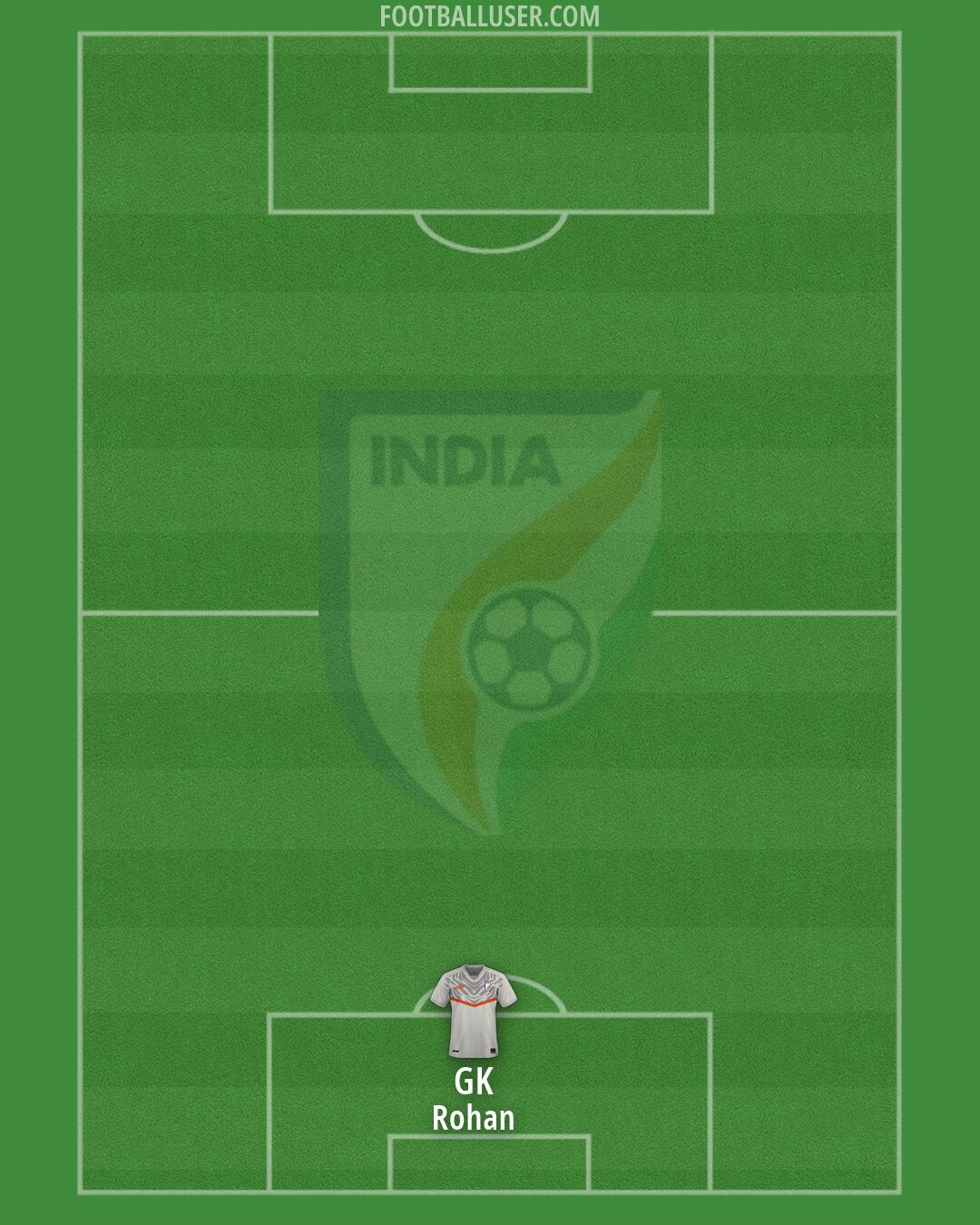 India Formation 2026