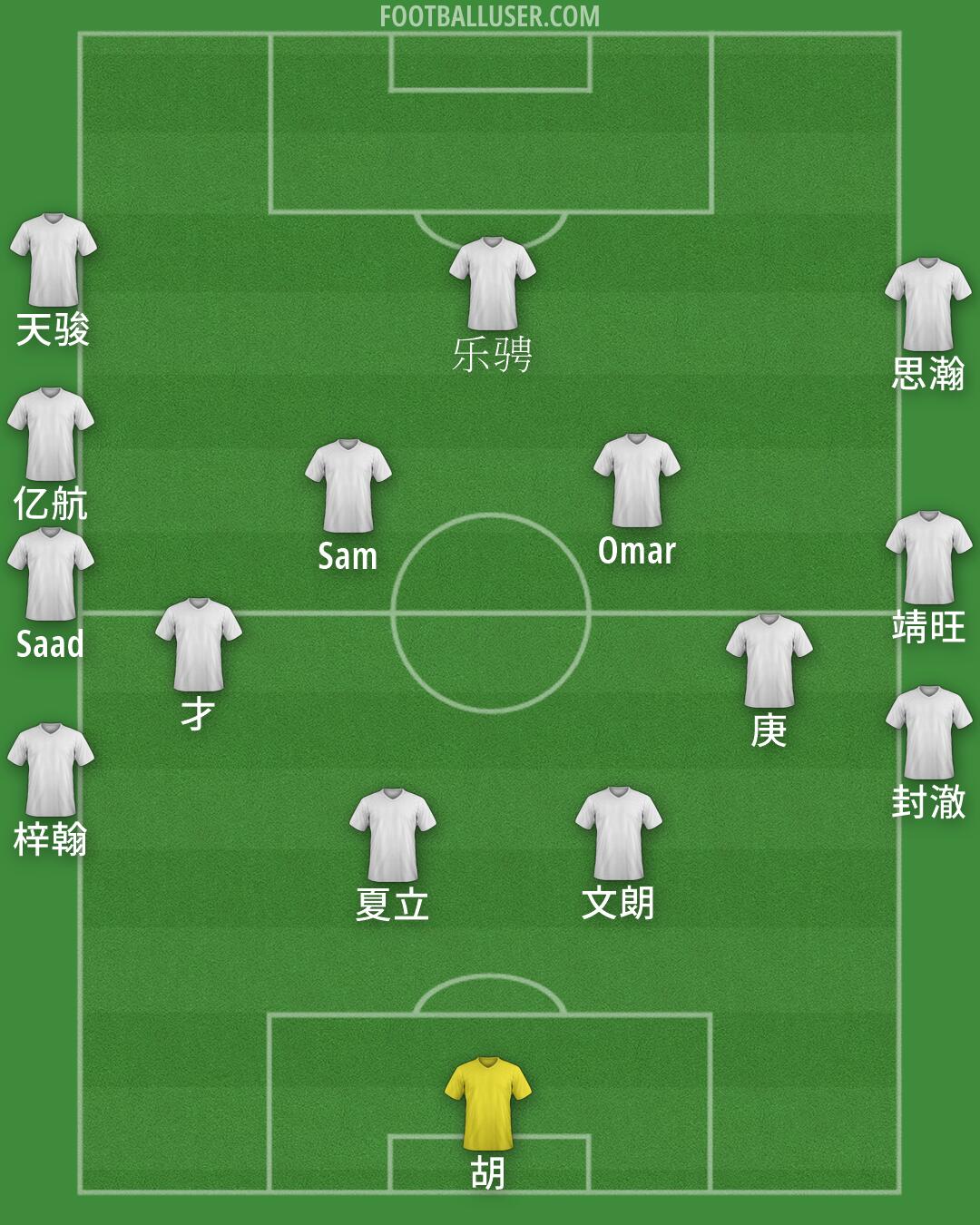Custom Team Formation 2026
