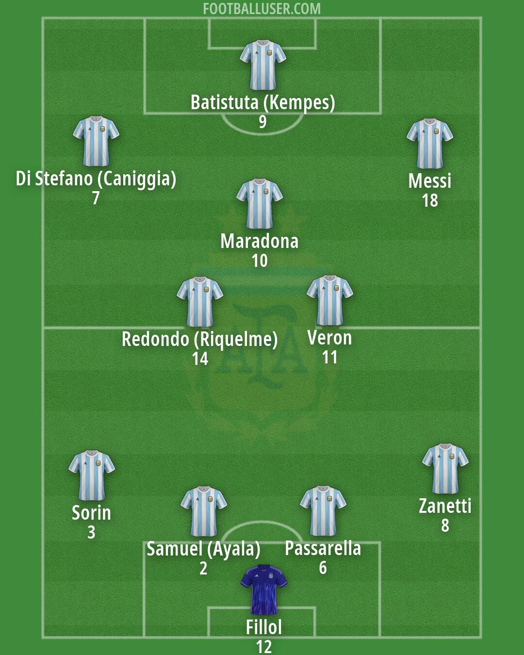 Argentina Formation 2026