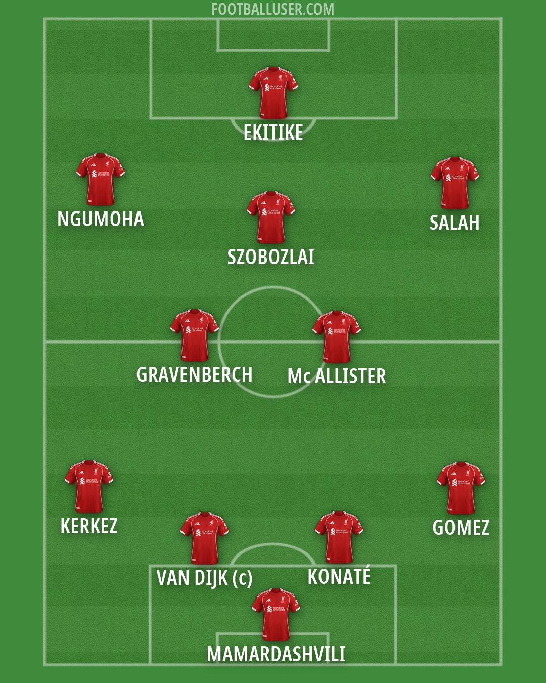 Liverpool Formation 2026