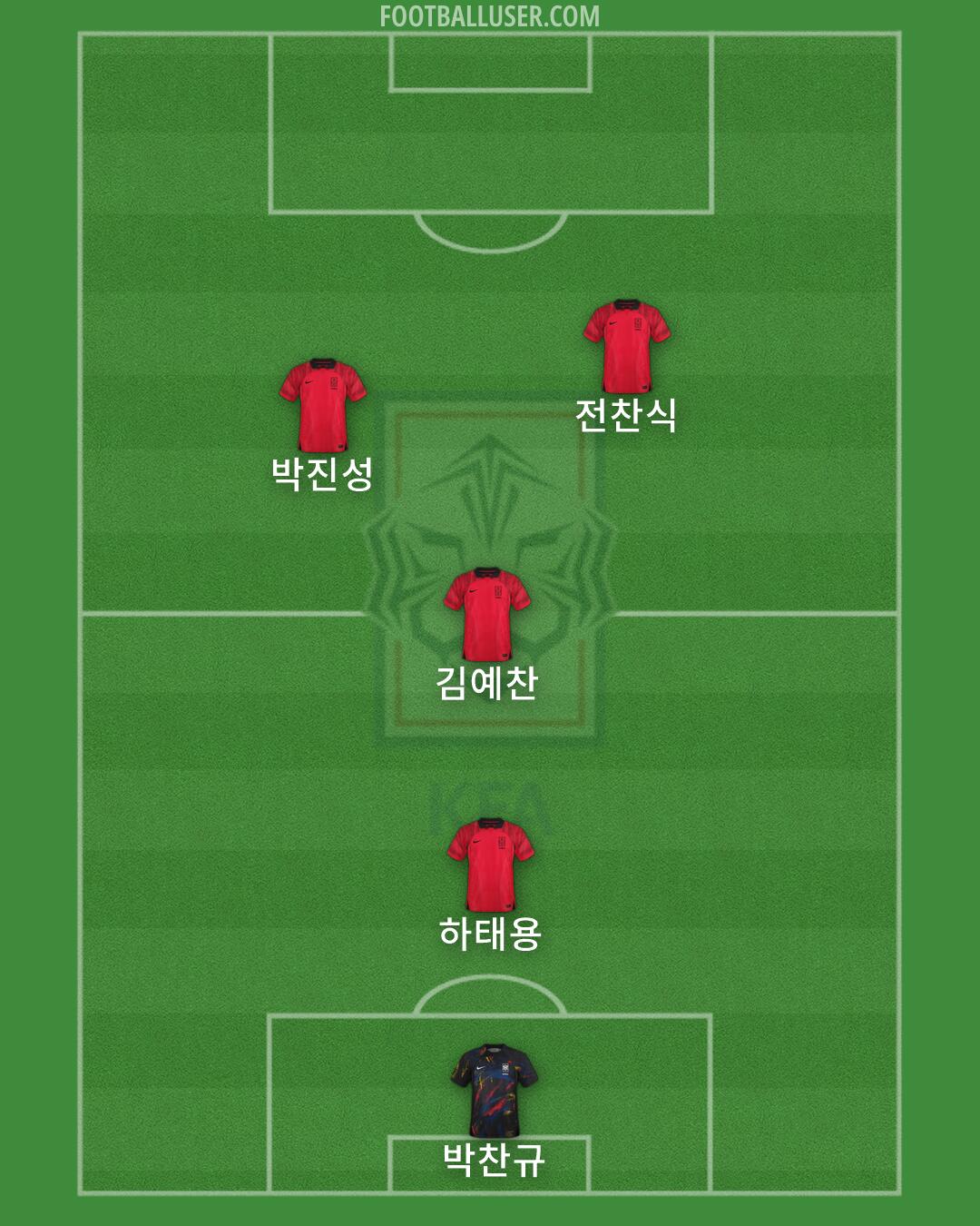 South Korea Formation 2026