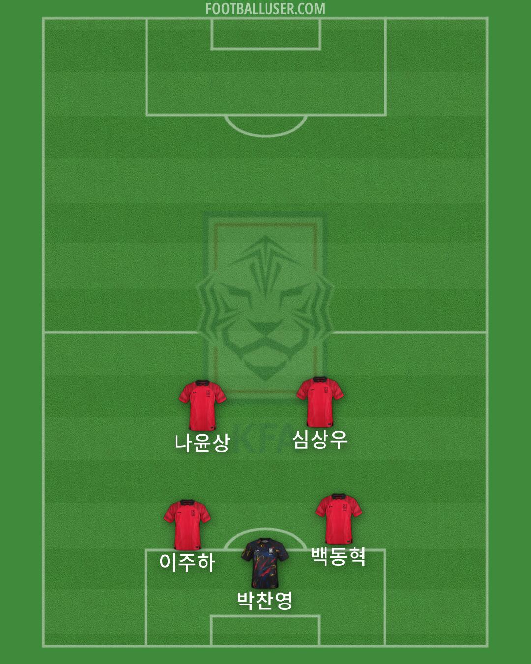 South Korea Formation 2026