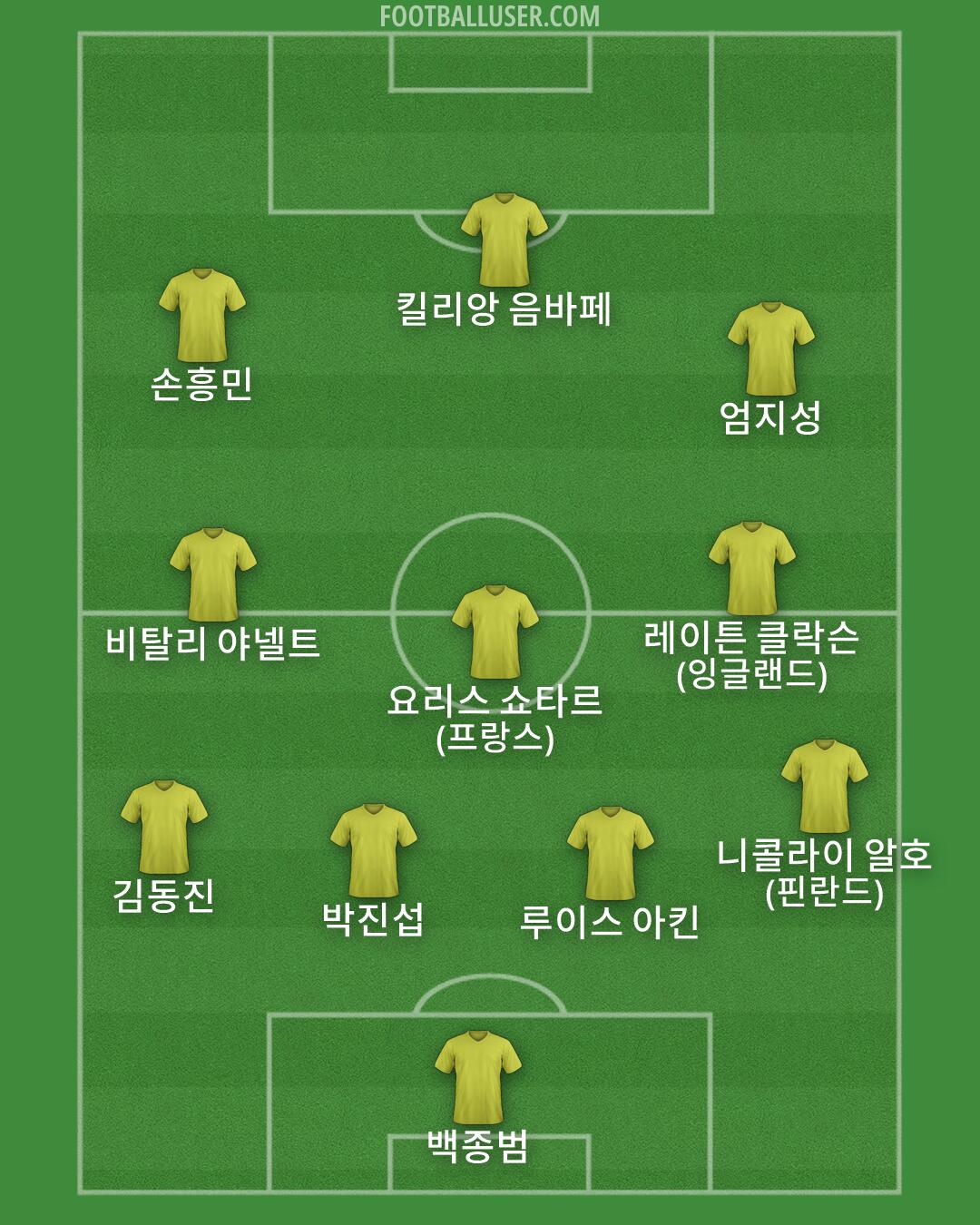 Custom Team Formation 2026