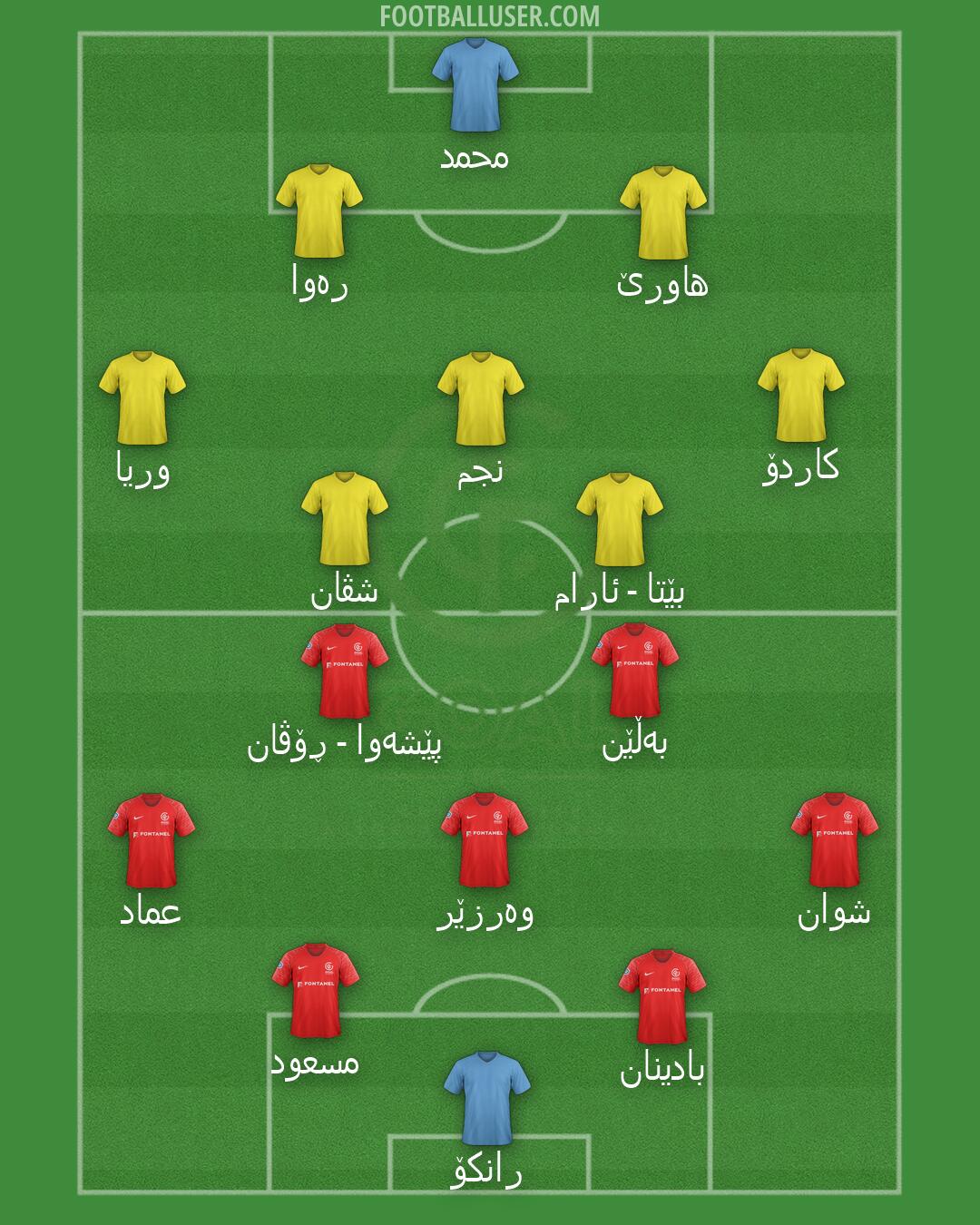 GOAL FC Formation 2026