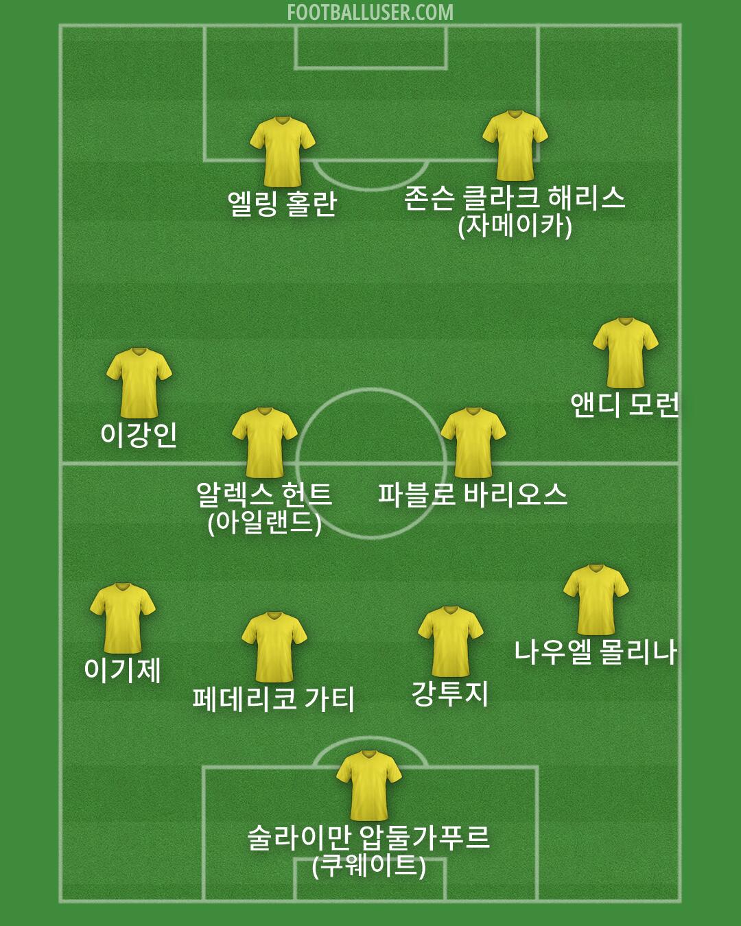 Custom Team Formation 2026