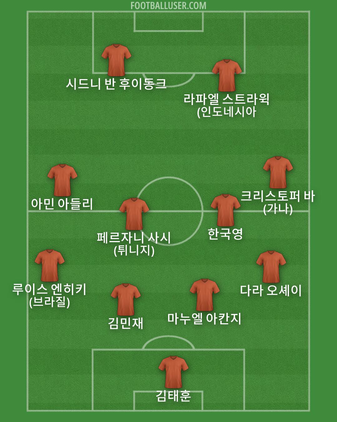 Custom Team Formation 2026