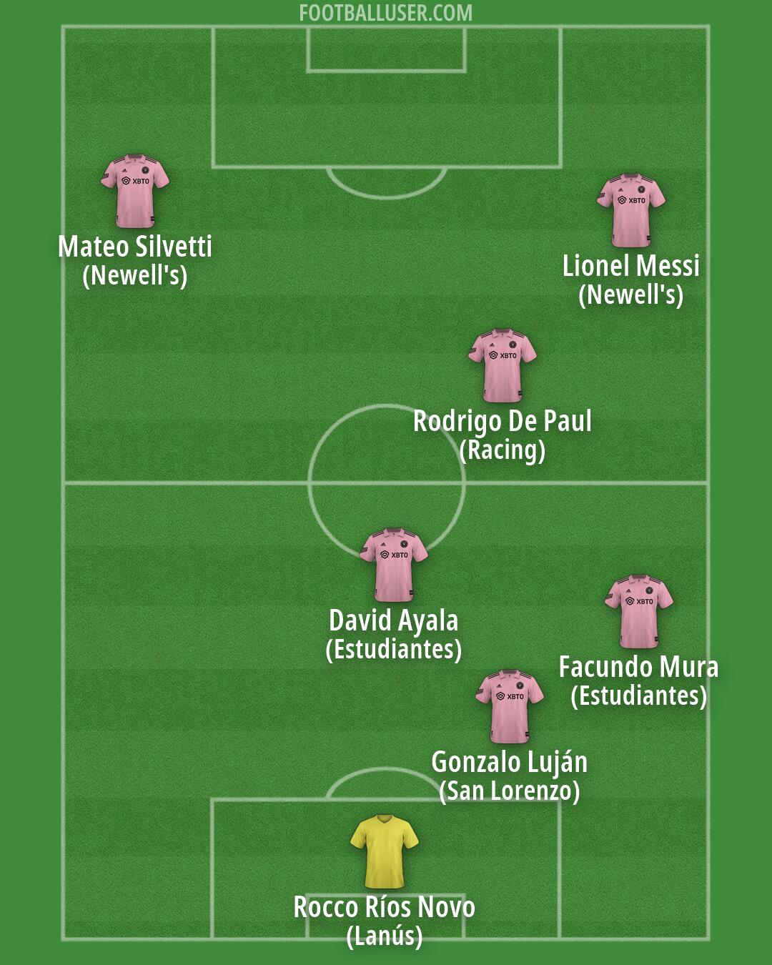 Inter Miami Formation 2026