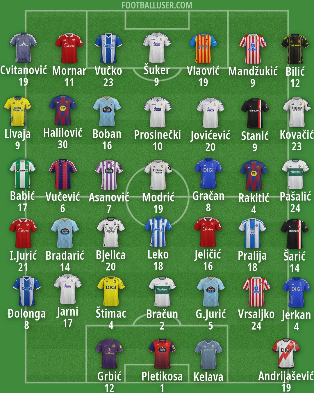 Custom Team Formation 2026