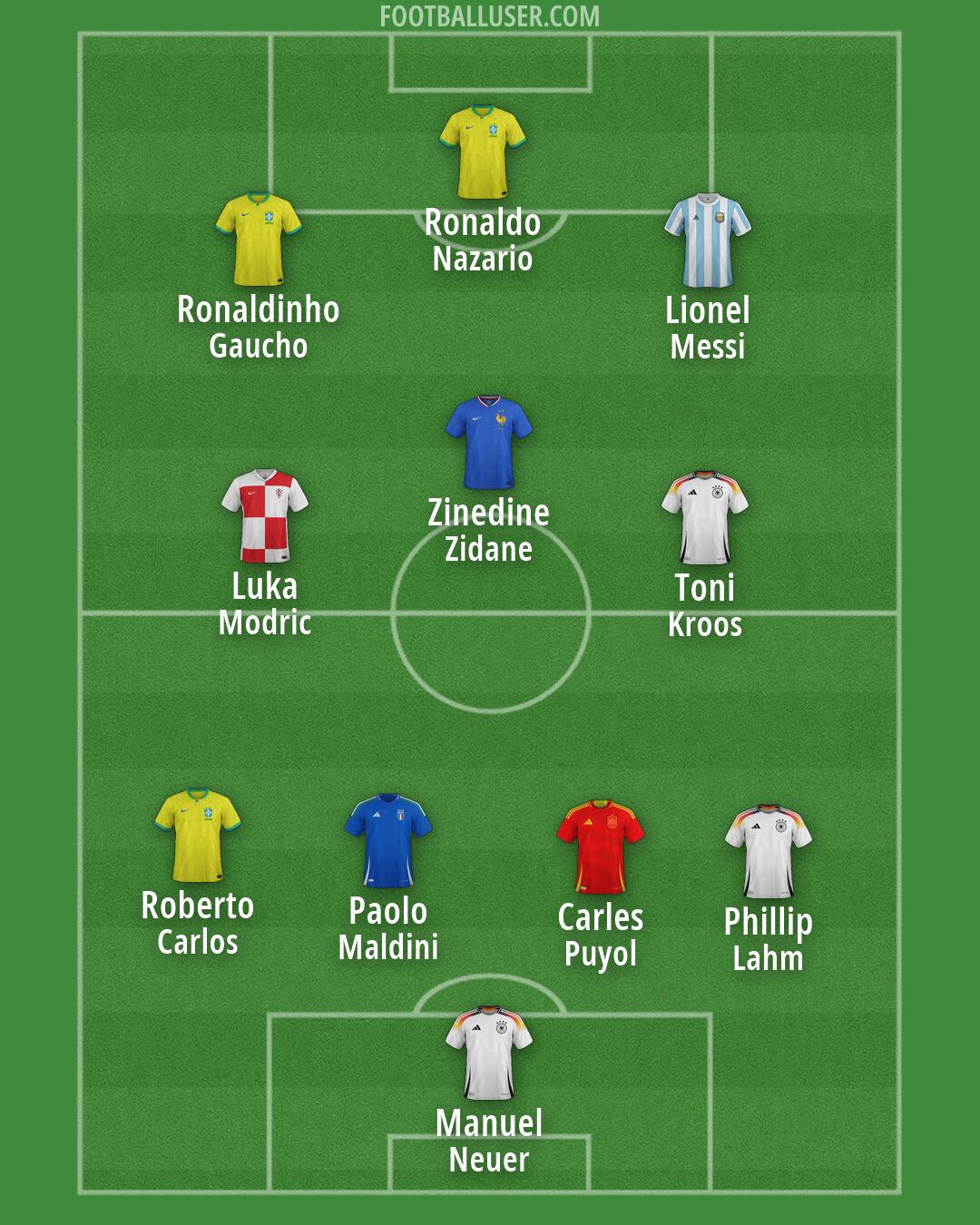 Custom Team Formation 2026