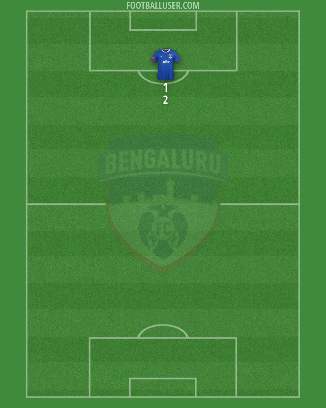 Bengaluru Formation 2026