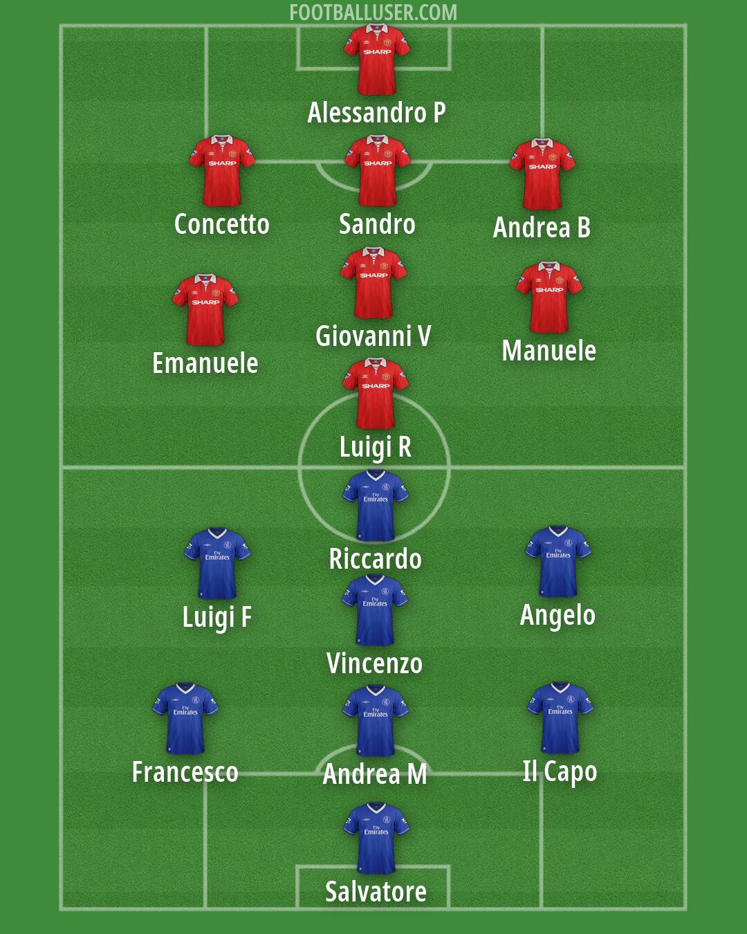 Custom Team Formation 2026