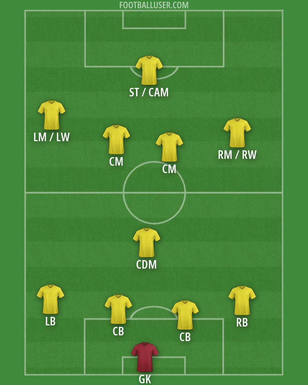 Custom Team Formation 2026