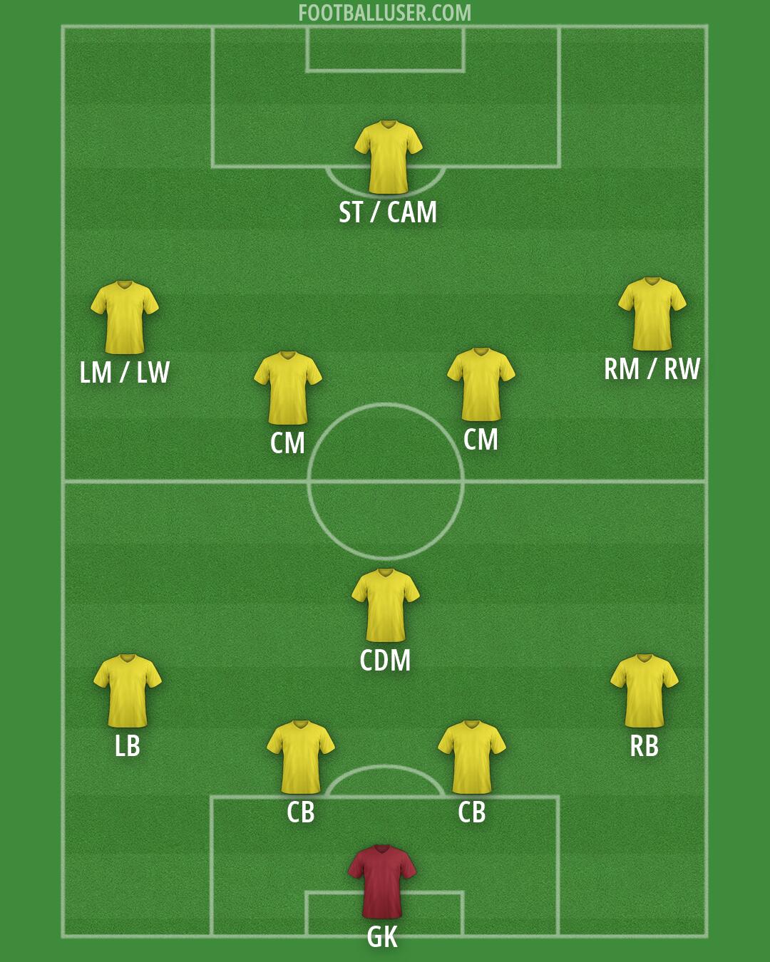 Custom Team Formation 2026